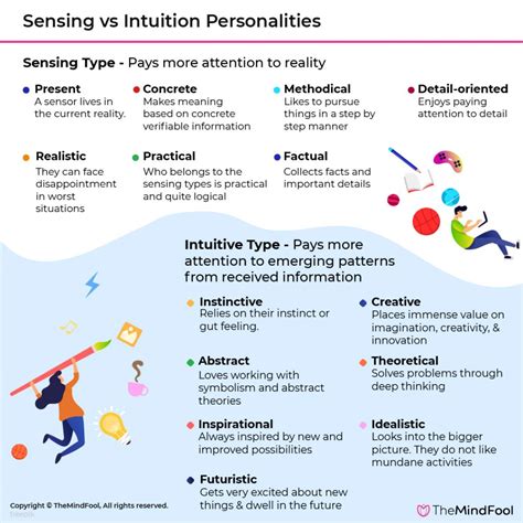 Sensing Vs Intuition Intuitive Personality Sensing Personality