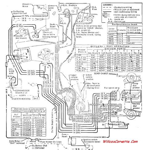Wirinig Diagram Archives Willcox Corvette Inc Corvette Chevy