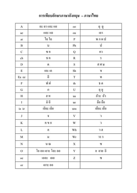 การเทียบอักษรภาษาอังกฤษ ภาษาไทย Pdf