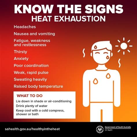 Heat Illness Pictures