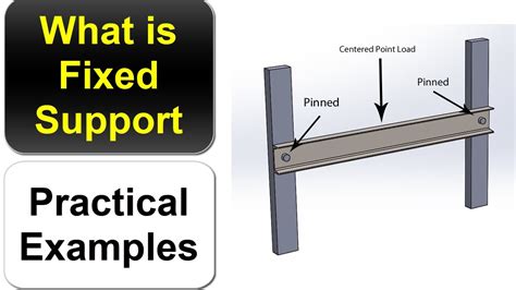 What Is Fixed Support Practical Examples Youtube