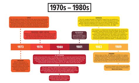 Historia De Los Presidentes De Honduras Timeline Timetoast Timelines