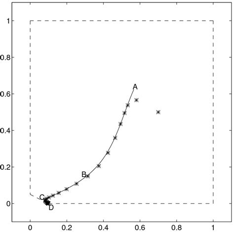 Example Of An Interior Point Method Download Scientific Diagram