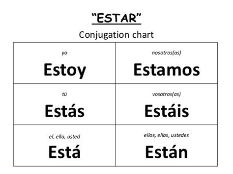 Estar And Ser Conjugation Chart
