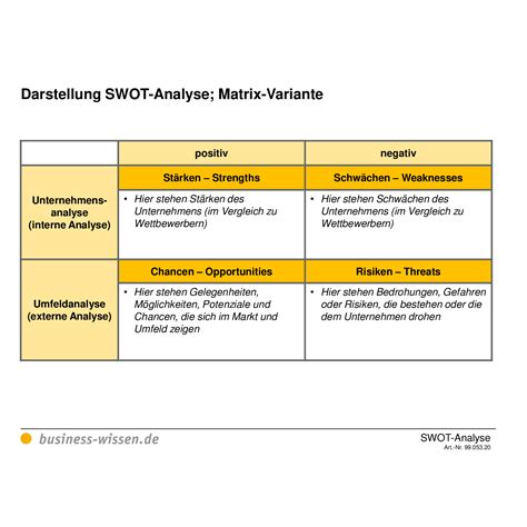 Swot Analyse Matrix Mit Excel Vorlage Und Beispiel So Gehts Images