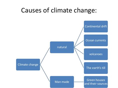 Check spelling or type a new query. Climate change