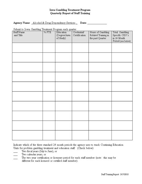 The Importance Of Using A Staff Training Log Template Free Sample Example And Format Templates