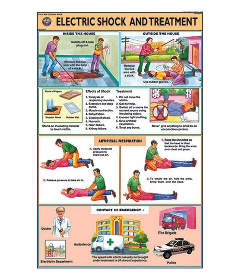 Teachingnest Electric Shock Treatment Chart First Aid