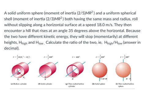 Solved A Solid Uniform Sphere Moment Of Inertia 25mr2