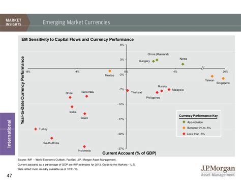 Jp morgan's ultimate guide to the markets and the economy. JPM - Guide To The Markets