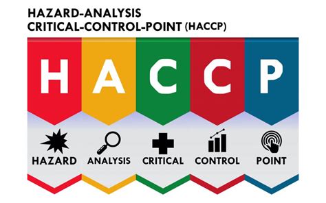 Haccp Symbols