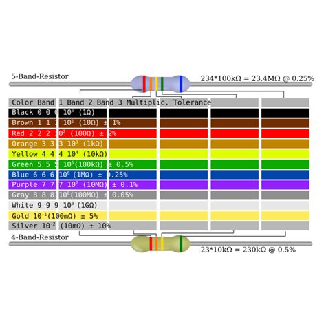 Resistor Color Code Table Free Svg