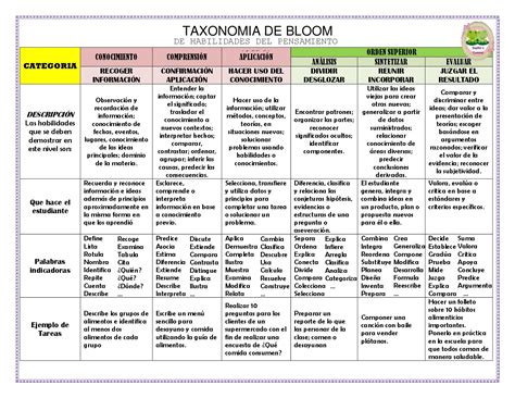 Taxonomia De Bloom Imagenes Educativas