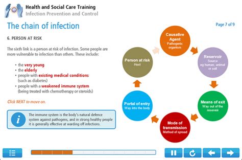 Infection Prevention And Control Online Training Course I2comply