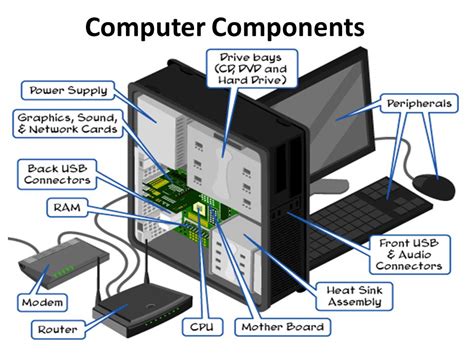 Components Of Computer Desktop Meaning Of Desktop Icons Files And