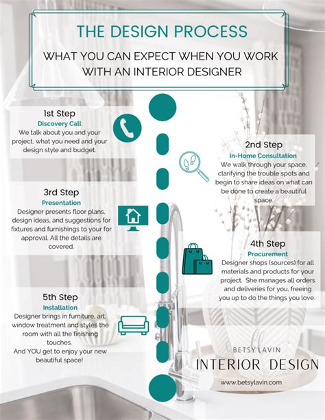 What You Should Know Before Hiring An Interior Designer The Step Design Process B Lavin
