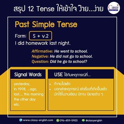 This is totally different from other languages such as spanish, french, italian etc. สรุป 12 Tense ให้เข้าใจง่ายๆ