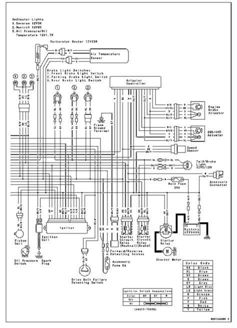 ℹ️ download kawasaki prairie 360 4x4 manuals (total manuals: Wiring Diagram Kawasaki Prairie 360 Electrical 61453 - Circuit and Wiring Diagram Download