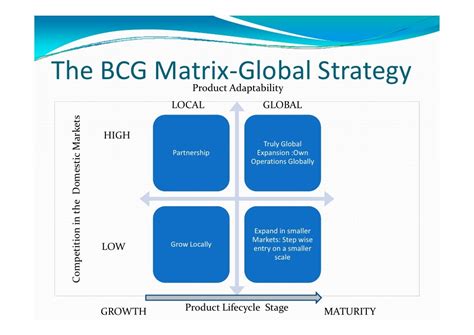 Framework Global Strategy