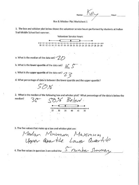 2.draw a box and whisker plot for the data set: Box and Whisker Worksheet 1 Answer Key
