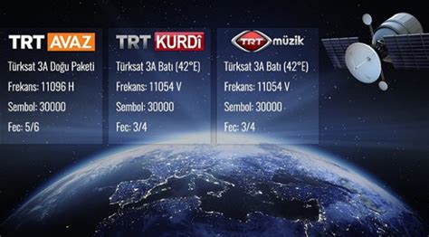 Trt kurdî is the first national television station that broadcasts in kurdish. TRT KURDÎ, TRT AVAZ VE TRT MÜZİK ARTIK HD KALİTESİNDE ...