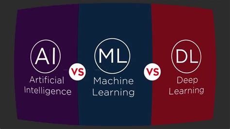 Deep Learning Vs Machine Learning Ai Vs Machine Learning Vs Deep Learning