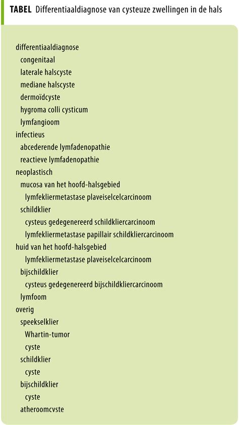 Cysteuze Zwelling In De Hals Nederlands Tijdschrift Voor Geneeskunde