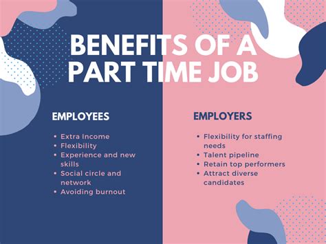 Find free resources on labor insights, working conditions, and people management software. Part Time Jobs - Getting People Right