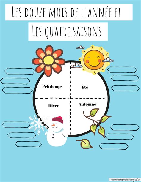 Les Mois De Lannée Et Les Saisons 2nd Grade 1st Grade Posters