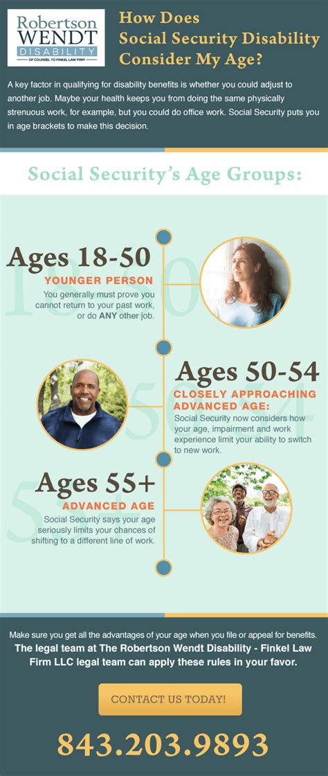 Social Security Disability And Age Robertson Wendt Disability