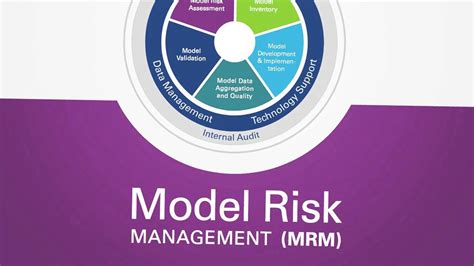 Model Risk Management Confidence In The Face Of Complexity Youtube