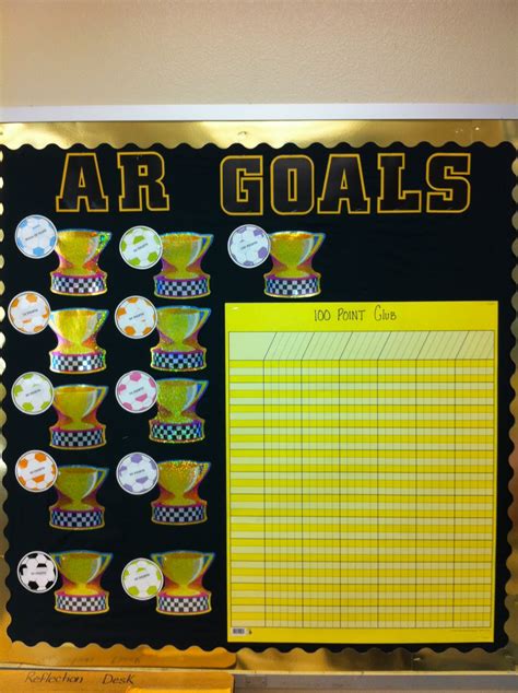 See more ideas about classroom, bulletin boards, classroom door. Mrs. Blas' Class Blog: Pictures of the classroom