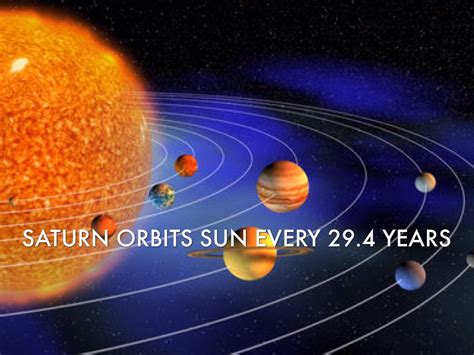 Saturns Rings Estimated Orbital Time