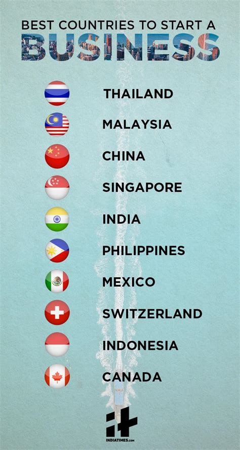 Switzerland And Canada Are The Best Countries In The World India