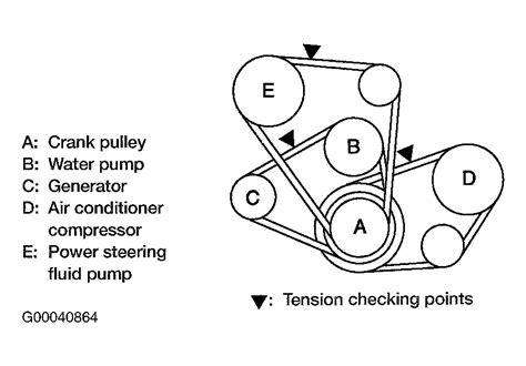 2004 Nissan Xterra Serpentine Belt Routing And Timing Belt Diagrams