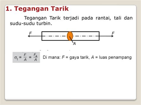 Check spelling or type a new query. TEGANGAN