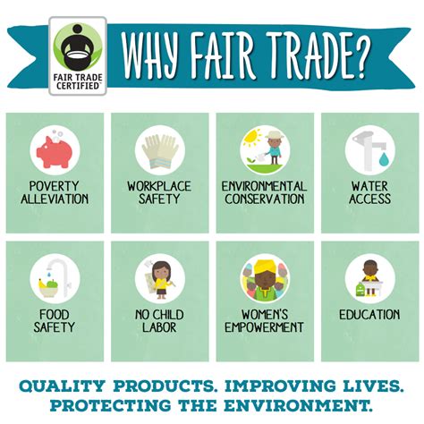 Have You Heard About The 8 Ways Fair Trade Fair Trade Certified
