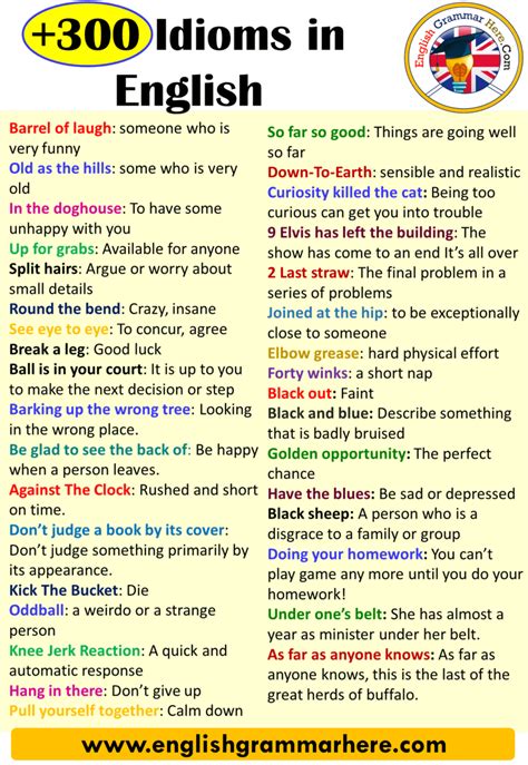 English Idioms Definitions And Examples English Grammar Here