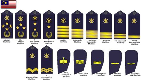 Malaysian Maritime Enforcement Agency Coast Guard Rank Insignia