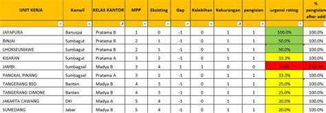 Contoh Manpower Planning