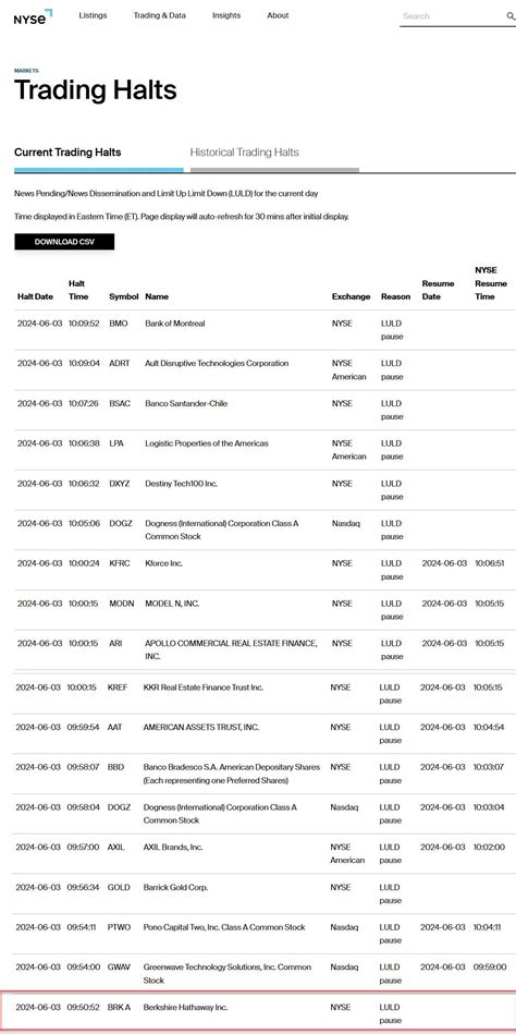 Software Update "Glitch" Blamed For NYSE Market Break That Sparked
