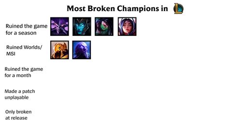 Ranking The Most Broken Champions YouTube