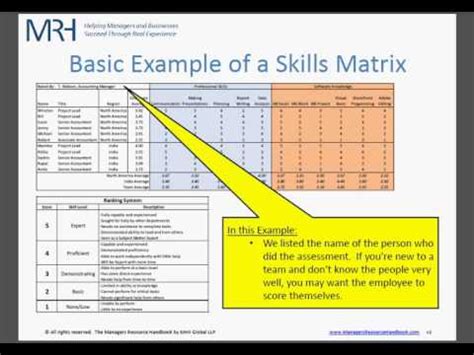 Trainer/retainer qualification** all training delivered by qualified trainer1. How to Make a Skills Matrix for Your Team - YouTube