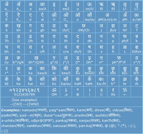 Marathi Font Converter Software Laptopmopla