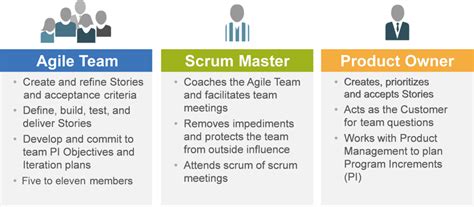 Agile Teams Scaled Agile Framework