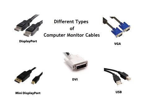 Different Types Of Computer Power Cables All Computer Cables And