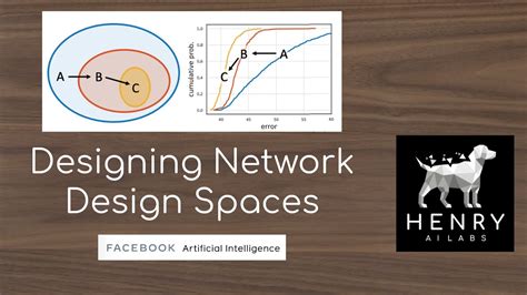 Designing Network Design Spaces Youtube