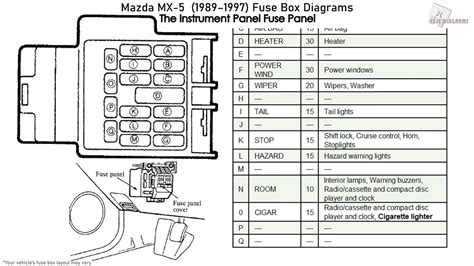 Hyundai sonata fuse diagram parallel speaker wiring diagram contour svt fuse diagram mazda 6 engine diagram honda accord wiring diagram system diagram labeled detailed. DIAGRAM For A 97 Mazda Miata Fuse Box Diagram FULL Version HD Quality Box Diagram - KINGSAGE ...
