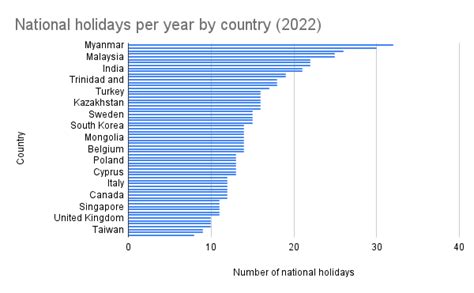 National Holidays Cost The United States 325 Billion Every Year
