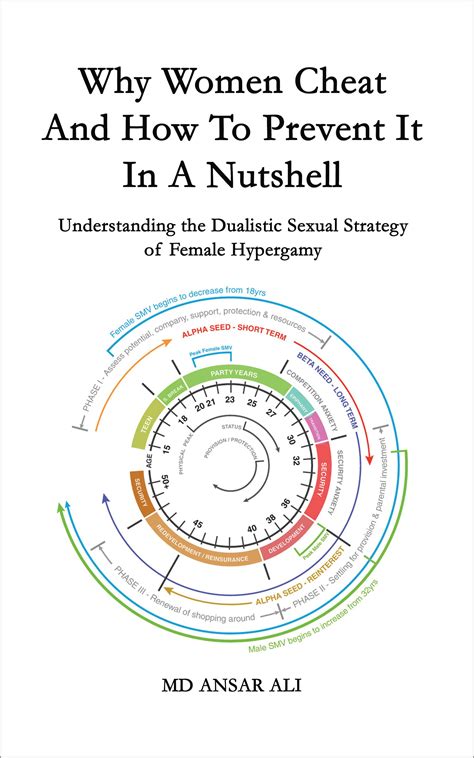 Why Women Cheat And How To Prevent It In A Nutshell Understanding The Dualistic Sexual Strategy